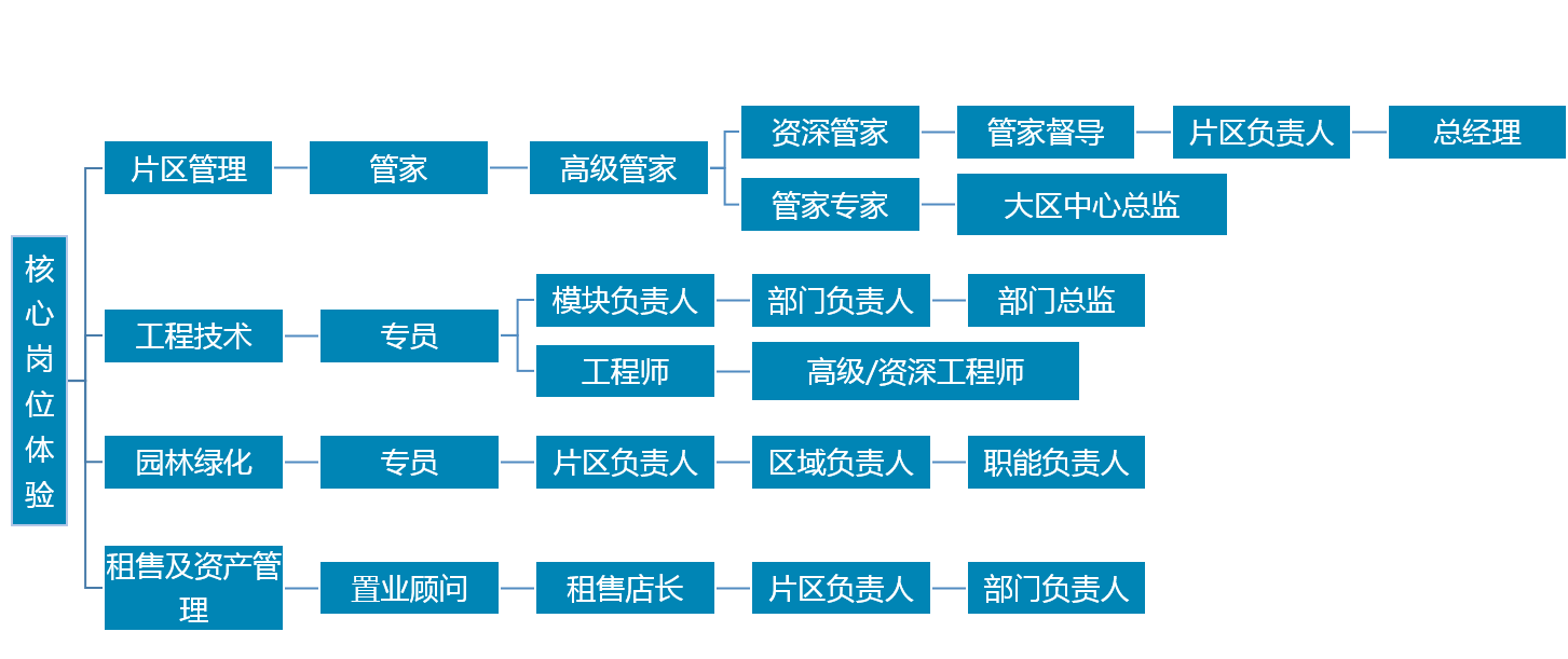 2018042315052165.png 物业1.png